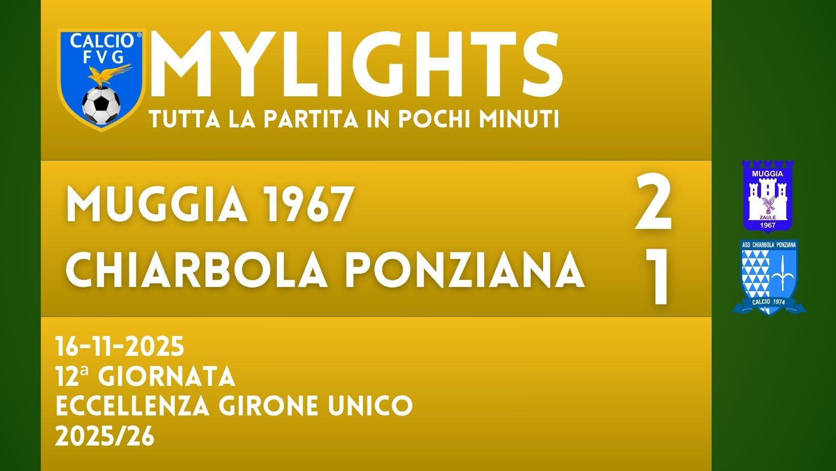 “Highlights del match Muggia 1967 vs Chiarbola Ponziana”